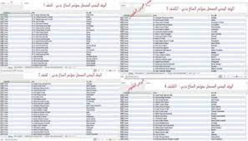 كشف السفر الى قمة المناخ