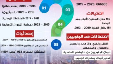 ٢٠٢٤٠٣٠٤ ١٧٣٦٥٨